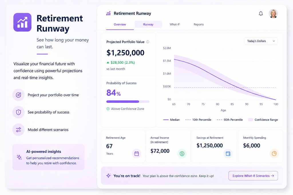 Retirement Runway