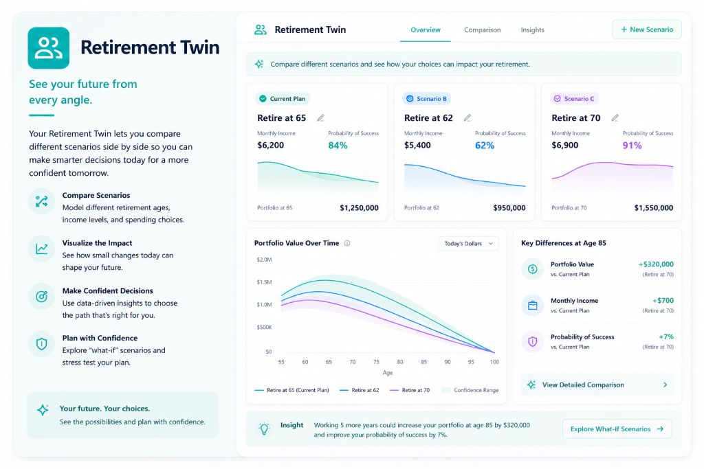 Retirement Twin